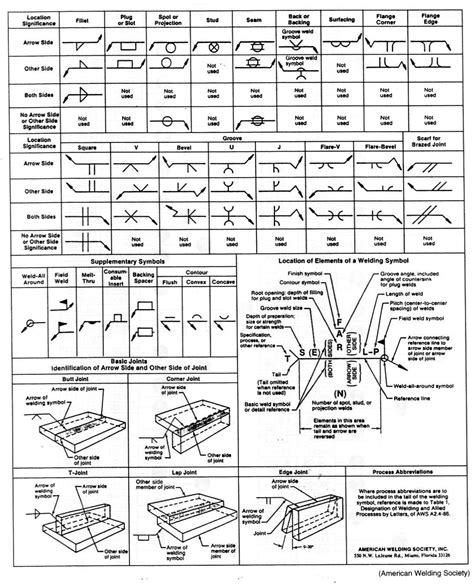 sheet metal weld callout|blueprint welding symbols chart.